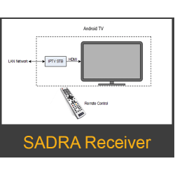 sadra-receiver